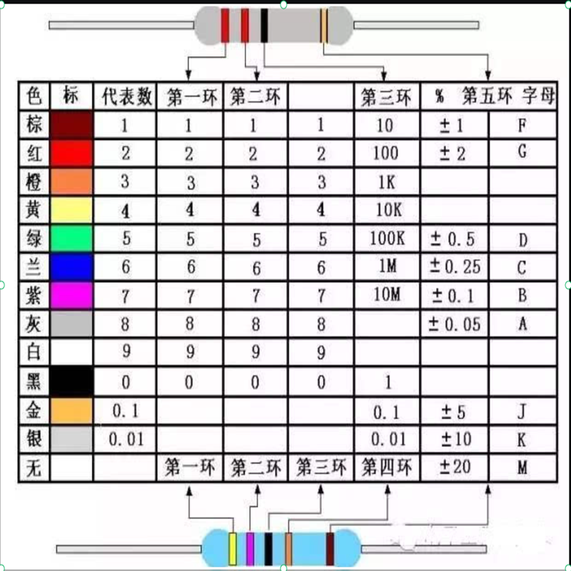 600個～2600個の1/4W抵抗器パック、1R～10M、1 - Electronics Repair Engineer のレビューと価格